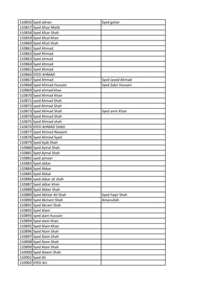 110856 Syed adnan Syed gohar
110857 Syed Afsar Malik
110858 Syed Afsar Shah
110859 Syed Afzal Khan
110860 Syed Afzal Shah
110861 Syed Ahmad
110862 Syed Ahmad
110863 Syed ahmad
110864 Syed Ahmad
110865 Syed Ahmad
110866 SYED AHMAD
110867 Syed Ahmad Syed Javed Ahmad
110868 Syed Ahmad Hussain Syed Zakir Hussain
110869 Syed ahmad khan
110870 Syed Ahmad Khan
110871 syed Ahmad Shah
110872 syed Ahmad Shah
110873 Syed Ahmad Shah Syed amir Khan
110874 Syed Ahmad Shah
110875 Syed Ahmad shah
110876 SYED AHMAD SHAH
110877 Syed Ahmed Naseem
110878 Syed Ahmed Syed
110879 Syed Ajab Shah
110880 Syed Ajmal Shah
110881 Syed Ajmal Shah
110882 syed ajmeer
110883 Syed akbar
110884 Syed Akbar
110885 Syed Akbar
110886 syed akbar ali shah
110887 Syed akbar khan
110888 Syed Akber Shah
110889 Syed Akhtar Ali Shah Syed Faqir Shah
110890 Syed Akmam Shah Amanullah
110891 Syed Akram Shah
110892 Syed Alam
110893 syed alam hussain
110894 Syed alam khan
110895 Syed Alam Khan
110896 Syed Alam Shah
110897 Syed Alam Shah
110898 Syed Alam Shah
110899 Syed Alam Shah
110900 Syed Aleem Shah
110901 Syed Ali
110902 SYED ALI
 