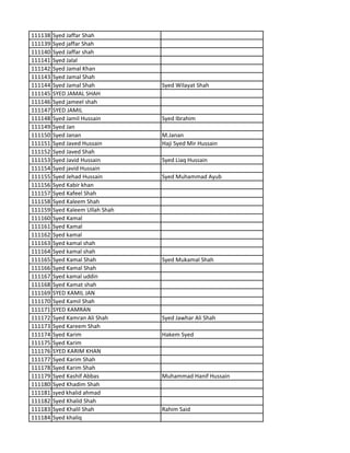 111138 Syed Jaffar Shah
111139 Syed jaffar Shah
111140 Syed Jaffar shah
111141 Syed Jalal
111142 Syed Jamal Khan
111143 Syed Jamal Shah
111144 Syed Jamal Shah Syed Wilayat Shah
111145 SYED JAMAL SHAH
111146 Syed jameel shah
111147 SYED JAMIL
111148 Syed Jamil Hussain Syed Ibrahim
111149 Syed Jan
111150 Syed Janan M.Janan
111151 Syed Javed Hussain Haji Syed Mir Hussain
111152 Syed Javed Shah
111153 Syed Javid Hussain Syed Liaq Hussain
111154 Syed javid Hussain
111155 Syed Jehad Hussain Syed Muhammad Ayub
111156 Syed Kabir khan
111157 Syed Kafeel Shah
111158 Syed Kaleem Shah
111159 Syed Kaleem Ullah Shah
111160 Syed Kamal
111161 Syed Kamal
111162 Syed kamal
111163 Syed kamal shah
111164 Syed kamal shah
111165 Syed Kamal Shah Syed Mukamal Shah
111166 Syed Kamal Shah
111167 Syed kamal uddin
111168 Syed Kamat shah
111169 SYED KAMIL JAN
111170 Syed Kamil Shah
111171 SYED KAMRAN
111172 Syed Kamran Ali Shah Syed Jawhar Ali Shah
111173 Syed Kareem Shah
111174 Syed Karim Hakem Syed
111175 Syed Karim
111176 SYED KARIM KHAN
111177 Syed Karim Shah
111178 Syed Karim Shah
111179 Syed Kashif Abbas Muhammad Hanif Hussain
111180 Syed Khadim Shah
111181 syed khalid ahmad
111182 Syed Khalid Shah
111183 Syed Khalil Shah Rahim Said
111184 Syed khaliq
 