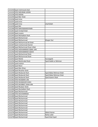 111232 Syed mehmood shah
111233 SYED MEHRAB UDDIN
111234 SYED MENA
111235 Syed Mer Shah
111236 Syed mina
111237 syed mina
111238 syed mina sharifullah
111239 Syed Mir
111240 SYED MIR NAWAB KHAN
111241 Syed mirdad Shah
111242 Syed moeen
111243 Syed Mohabbat Shah
111244 Syed Mohammad
111245 Syed Mohammad Khaper Gul
111246 Syed Mohammad Ali Shah
111247 Syed mohammad Hamid
111248 Syed Mohammad Ihsan Ullah
111249 SYED MOHAMMAD IQBAL JAN
111250 SYED MOHAMMAD SAEED
111251 Syed Mohammad Shah
111252 Syed Mohammad Shah
111253 Syed Mohd Aurangzeb
111254 Syed Mohd abid Shah Syed Habib ur Rehman
111255 syed mohsin
111256 Syed Moin
111257 Syed Mor Khan
111258 Syed Muattar Shah
111259 Syed Mubarak Shah Syed Abdul Rehman Shah
111260 Syed Mubarak Shah Syed Abdul Rehman Shah
111261 Syed Mubarak Shah Syed Azeem Shah
111262 SYED MUBARIK JAN
111263 SYED MUBASHIR SHAH
111264 SYED MUBBAT SHAH JAN
111265 Syed Mudasir Shah
111266 Syed Muhabbat Shah
111267 Syed Muhammad
111268 SYED MUHAMMAD
111269 Syed Muhammad
111270 Syed Muhammad
111271 Syed Muhammad
111272 Syed Muhammad
111273 Syed Muhammad
111274 Syed Muhammad
111275 Syed Muhammad
111276 Syed Muhammad Abdul Hanan
111277 Syed Muhammad Rahat ullah
111278 Syed Muhammad Syed Shah Syed
 