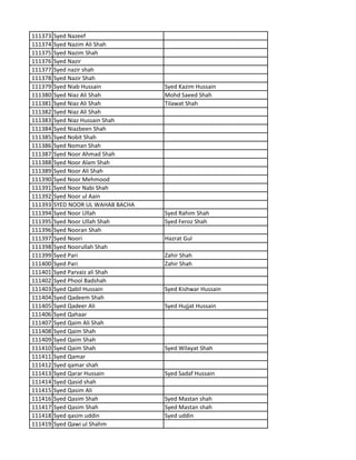 111373 Syed Nazeef
111374 Syed Nazim Ali Shah
111375 Syed Nazim Shah
111376 Syed Nazir
111377 Syed nazir shah
111378 Syed Nazir Shah
111379 Syed Niab Hussain Syed Kazim Hussain
111380 Syed Niaz Ali Shah Mohd Saeed Shah
111381 Syed Niaz Ali Shah Tilawat Shah
111382 Syed Niaz Ali Shah
111383 Syed Niaz Hussain Shah
111384 Syed Niazbeen Shah
111385 Syed Nobit Shah
111386 Syed Noman Shah
111387 Syed Noor Ahmad Shah
111388 Syed Noor Alam Shah
111389 Syed Noor Ali Shah
111390 Syed Noor Mehmood
111391 Syed Noor Nabi Shah
111392 Syed Noor ul Aain
111393 SYED NOOR UL WAHAB BACHA
111394 Syed Noor Ullah Syed Rahim Shah
111395 Syed Noor Ullah Shah Syed Feroz Shah
111396 Syed Nooran Shah
111397 Syed Noori Hazrat Gul
111398 Syed Noorullah Shah
111399 Syed Pari Zahir Shah
111400 Syed Pari Zahir Shah
111401 Syed Parvaiz ali Shah
111402 Syed Phool Badshah
111403 Syed Qabil Hussain Syed Kishwar Hussain
111404 Syed Qadeem Shah
111405 Syed Qadeer Ali Syed Hujjat Hussain
111406 Syed Qahaar
111407 Syed Qaim Ali Shah
111408 Syed Qaim Shah
111409 Syed Qaim Shah
111410 Syed Qaim Shah Syed Wilayat Shah
111411 Syed Qamar
111412 Syed qamar shah
111413 Syed Qarar Hussain Syed Sadaf Hussain
111414 Syed Qasid shah
111415 Syed Qasim Ali
111416 Syed Qasim Shah Syed Mastan shah
111417 Syed Qasim Shah Syed Mastan shah
111418 Syed qasim uddin Syed uddin
111419 Syed Qawi ul Shahm
 