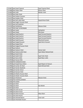 111467 Syed Saad Tajamal Syed Tajamal Shah
111468 Syed Sabar Shah Rohan Shah
111469 Syed sabir Bahdar shah
111470 Syed Sabir Shah
111471 Syed Sadam Hussain
111472 Syed Saddar Shah
111473 Syed Safi ullah Shah Sayed Aman Shah
111474 Syed Saghir Hussain Shah
111475 syed sahi badshah
111476 Syed Sahibistan Mastan Shah
111477 SYED SAIF UR REHMAN
111478 Syed sajad Said goher
111479 Syed Sajad Munawar
111480 Syed Sajid Hashmi Syed Farzand Hashmi
111481 Syed Sajid Hashmi Syed Farzand Hashmi
111482 Syed Sajid Hashmi Syed Farzand Hashmi
111483 Syed Sajid Hussain Mushrab Hussain
111484 Syed Sajjad Hussain Syed Amin Hussain
111485 Syed Sajjad Shah
111486 Syed Sajjjad Hussain Shah
111487 Syed Saleem
111488 Syed Saleem Shah Zaman Said
111489 Syed Saleemullah Shah Syed Abdul Wahab Shah
111490 Syed Saleh Shah
111491 Syed Saleh Shah Syed Tahir Shah
111492 Syed Sana Ullah Syed Nazir ullah
111493 Syed Sanam Bibi
111494 SYED SANGEEN SHAH
111495 Syed Saqib Raza Gillani Syed Najam Ul Hassan
111496 syed sardar Ali Shah Syed Ahmad Shah
111497 Syed Sardar Badshah
111498 Syed Sardar Ghani
111499 Syed Sarwar Shah
111500 Syed Sfadra Hussan Shah
111501 Syed Shabir Hussain Shah
111502 Syed Shabistan Mastan Shah
111503 SYED SHAFIQ AHMAD
111504 SYED SHAH
111505 Syed Shah
111506 Syed Shah Baz Mohd
111507 Syed Shah
111508 Syed shah ali jan
111509 Syed Shah Faisal
111510 Syed Shah Hussain Afsar khan
111511 Syed Shah Room
111512 Syed Shahab Bacha mian said
111513 Syed Shahadat Husain
 