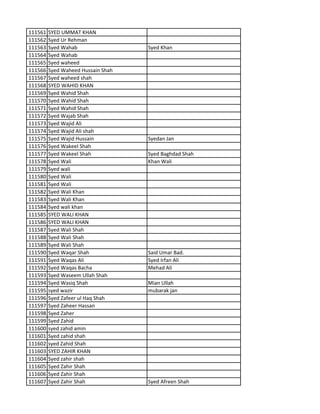111561 SYED UMMAT KHAN
111562 Syed Ur Rehman
111563 Syed Wahab Syed Khan
111564 Syed Wahab
111565 Syed waheed
111566 Syed Waheed Hussain Shah
111567 Syed waheed shah
111568 SYED WAHID KHAN
111569 Syed Wahid Shah
111570 Syed Wahid Shah
111571 Syed Wahid Shah
111572 Syed Wajab Shah
111573 Syed Wajid Ali
111574 Syed Wajid Ali shah
111575 Syed Wajid Hussain Syedan Jan
111576 Syed Wakeel Shah
111577 Syed Wakeel Shah Syed Baghdad Shah
111578 Syed Wali Khan Wali
111579 Syed wali
111580 Syed Wali
111581 Syed Wali
111582 Syed Wali Khan
111583 Syed Wali Khan
111584 Syed wali khan
111585 SYED WALI KHAN
111586 SYED WALI KHAN
111587 Syed Wali Shah
111588 Syed Wali Shah
111589 Syed Wali Shah
111590 Syed Waqar Shah Said Umar Bad.
111591 Syed Waqas Ali Syed Irfan Ali
111592 Syed Waqas Bacha Mehad Ali
111593 Syed Waseem Ullah Shah
111594 Syed Wasiq Shah Mian Ullah
111595 syed wazir mubarak jan
111596 Syed Zafeer ul Haq Shah
111597 Syed Zaheer Hassan
111598 Syed Zaher
111599 Syed Zahid
111600 syed zahid amin
111601 Syed zahid shah
111602 syed Zahid Shah
111603 SYED ZAHIR KHAN
111604 Syed zahir shah
111605 Syed Zahir Shah
111606 Syed Zahir Shah
111607 Syed Zahir Shah Syed Afreen Shah
 