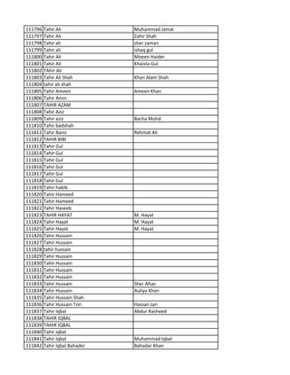 111796 Tahir Ali Muhammad Jamal
111797 Tahir Ali Zahir Shah
111798 Tahir ali sher zaman
111799 Tahir ali ishaq gul
111800 Tahir Ali Moeen Haider
111801 Tahir Ali Khaista Gul
111802 TAhir Ali
111803 Tahir Ali Shah Khan Alam Shah
111804 tahir ali shah
111805 Tahir Ameen Ameen Khan
111806 Tahir Amin
111807 TAHIR AZAM
111808 Tahir Aziz
111809 Tahir aziz Bacha Mohd
111810 Tahir badshah
111811 Tahir Bano Rehmat Ali
111812 TAHIR BIBI
111813 Tahir Gul
111814 Tahir Gul
111815 Tahir Gul
111816 Tahir Gul
111817 Tahir Gul
111818 Tahir Gul
111819 Tahir habib
111820 Tahir Hameed
111821 Tahir Hameed
111822 Tahir Haseeb
111823 TAHIR HAYAT M. Hayat
111824 Tahir Hayat M. Hayat
111825 Tahir Hayat M. Hayat
111826 Tahir Hussain
111827 Tahir Hussain
111828 tahir hussain
111829 Tahir Hussain
111830 Tahir Hussain
111831 Tahir Hussain
111832 Tahir Hussain
111833 Tahir Hussain Sher Afsar
111834 Tahir Hussain Auliya Khan
111835 Tahir Hussain Shah
111836 Tahir Hussain Tori Hassan Jan
111837 Tahir Iqbal Abdur Rasheed
111838 TAHIR IQBAL
111839 TAHIR IQBAL
111840 Tahir iqbal
111841 Tahir Iqbal Muhammad Iqbal
111842 Tahir Iqbal Bahader Bahadar Khan
 