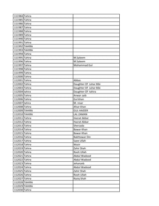 111984 Tahira
111985 Tahira
111986 Tahira
111987 Tahira
111988 Tahira
111989 Tahira
111990 Tahira
111991 Tahira
111992 TAHIRA
111993 TAHIRA
111994 Tahira
111995 Tahira M.Saleem
111996 Tahira M.Saleem
111997 Tahira Mohammad Gul
111998 Tahira
111999 Tahira
112000 Tahira
112001 Tahira Abbas
112002 Tahira Daughter Of Juhar Bibi
112003 Tahira Daughter Of Juhar Bibi
112004 tahira Daughter Of tahira
112005 Tahira Anwar zaib
112006 Tahira Gul khan
112007 tahira M. nisar
112008 Tahira Afsar khan
112009 TAHIRA GUL HAIDER
112010 TAHIRA LAL ZAMAN
112011 Tahira Hazrat Akbar
112012 Tahira Hazrat Akbar
112013 Tahira Sherzada
112014 Tahira Bawar Khan
112015 Tahira Bawar Khan
112016 Tahira Bakhtawar Din
112017 Tahira Saee Ullah
112018 Tahira Wazir
112019 Tahira Zahir Shah
112020 Tahira Rooh Ullah
112021 Tahira Abdul Wadood
112022 Tahira Abdul Wadood
112023 Tahira Jehanzeb
112024 Tahira Abdul Wadood
112025 Tahira Zahir Shah
112026 Tahira Rooh Ullah
112027 Tahira Raziq Shah
112028 TAHIRA
112029 TAHIRA
112030 Tahira
 