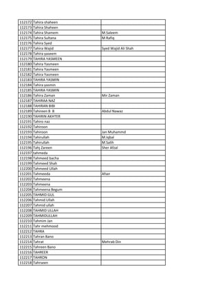 112172 Tahira shaheen
112173 Tahira Shaheen
112174 Tahira Shamem M.Saleem
112175 Tahira Sultana M Rafiq
112176 Tahira Syed
112177 Tahira Wajid Syed Wajid Ali Shah
112178 Tahira yaseem
112179 TAHIRA YASMEEN
112180 Tahira Yasmeen
112181 Tahira Yasmeen
112182 Tahira Yasmeen
112183 TAHIRA YASMIN
112184 Tahira yasmin
112185 TAHIRA YASMIN
112186 Tahira Zaman Mir Zaman
112187 TAHIRAA NAZ
112188 TAHIRAN BIBI
112189 Tahireen B B Abdul Nawaz
112190 TAHIRIN AKHTER
112191 Tahiro naz
112192 Tahiroon
112193 Tahiroon Jan Muhammd
112194 Tahirullah M.Iqbal
112195 Tahirullah M.Salih
112196 Tahj Zareen Sher Afzal
112197 tahmeda
112198 Tahmeed bacha
112199 Tahmeed Shah
112200 Tahmeed Ullah
112201 Tahmeeda Afser
112202 Tahmeena
112203 Tahmeena
112204 Tahmeena Begum
112205 TAHMID GUL
112206 Tahmid Ullah
112207 Tahmid ullah
112208 TAHMID ULLAH
112209 TAHMIDULLAH
112210 Tahmim Jan
112211 Tahr mehmood
112212 TAHRA
112213 Tahran Bano
112214 Tahrat Mehrab Din
112215 Tahreen Bano
112216 TAHREER
112217 TAHRON
112218 Tahrseen
 