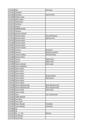 112266 Taif Islam gul
112267 Taif Khan
112268 Taif Noor Hazrat Khan
112269 Taifoor islam
112270 taifor aslam
112271 Taifor khan
112272 Tail Khan
112273 Tailoos
112274 TAIMER KHAN
112275 Taimoor
112276 taimoor ahmad
112277 Taimoor Khan Khurshid Anwar
112278 Taimoor khan Rehman Gul
112279 Taimoor Khan
112280 Taimoor Khan
112281 Taimoor Shah
112282 Taimor hussain
112283 Taimour M.Hazrat
112284 Taimour Muhammad Arif
112285 Taimour Abbas Ahmad Hazrat
112286 taimous khan
112287 Taimur Akber Said
112288 Taimur Akber Said
112289 Taimur ahmed Sher nawz
112290 Taimur Badshah
112291 Taimur khan
112292 taimur khan
112293 Taimur khan
112294 Taimur khan M.Azam khan
112295 Taimur khan Musa khan
112296 Taimur Khan
112297 Taimur Khan
112298 Taimur Mohammad Nizar Muhammad
112299 Taimur Muhammad Nizar Muhammad
112300 Taimur Shah Zahir Shah
112301 Taimur shah
112302 Taira Yar muhammad
112303 TAIRA ANJUM
112304 Tairi khan
112305 Taius Khan
112306 Taizar Nawab Fareedun
112307 Taizar Nawab Fareedun
112308 Taj
112309 Taj
112310 Taj - U - Din Minhaj
112311 Taj Ahmad
112312 Taj ahmad
 