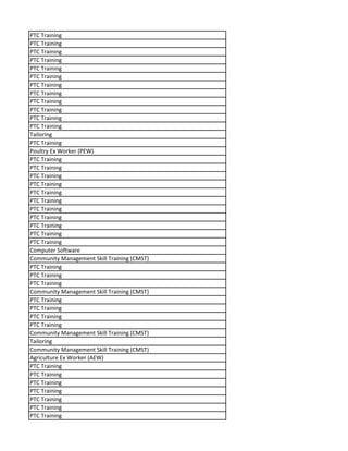 PTC Training
PTC Training
PTC Training
PTC Training
PTC Training
PTC Training
PTC Training
PTC Training
PTC Training
PTC Training
PTC Training
PTC Training
Tailoring
PTC Training
Poultry Ex Worker (PEW)
PTC Training
PTC Training
PTC Training
PTC Training
PTC Training
PTC Training
PTC Training
PTC Training
PTC Training
PTC Training
PTC Training
Computer Software
Community Management Skill Training (CMST)
PTC Training
PTC Training
PTC Training
Community Management Skill Training (CMST)
PTC Training
PTC Training
PTC Training
PTC Training
Community Management Skill Training (CMST)
Tailoring
Community Management Skill Training (CMST)
Agriculture Ex Worker (AEW)
PTC Training
PTC Training
PTC Training
PTC Training
PTC Training
PTC Training
PTC Training
 