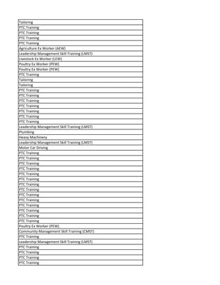 Tailoring
PTC Training
PTC Training
PTC Training
PTC Training
Agriculture Ex Worker (AEW)
Leadership Management Skill Training (LMST)
Livestock Ex Worker (LEW)
Poultry Ex Worker (PEW)
Poultry Ex Worker (PEW)
PTC Training
Tailoring
Tailoring
PTC Training
PTC Training
PTC Training
PTC Training
PTC Training
PTC Training
PTC Training
Leadership Management Skill Training (LMST)
Plumbing
Heavy Machinery
Leadership Management Skill Training (LMST)
Motor Car Driving
PTC Training
PTC Training
PTC Training
PTC Training
PTC Training
PTC Training
PTC Training
PTC Training
PTC Training
PTC Training
PTC Training
PTC Training
PTC Training
PTC Training
Poultry Ex Worker (PEW)
Community Management Skill Training (CMST)
PTC Training
Leadership Management Skill Training (LMST)
PTC Training
PTC Training
PTC Training
PTC Training
 