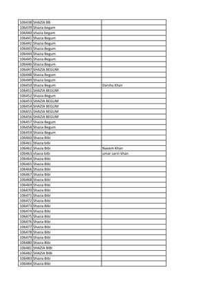 106438 SHAZIA BB
106439 Shazia begam
106440 shazia begam
106441 Shazia Begum
106442 Shazia Begum
106443 Shazia Begum
106444 Shazia Begum
106445 Shazia Begum
106446 Shazia Begum
106447 SHAZIA BEGUM
106448 Shazia Begum
106449 Shazia begum
106450 Shazia Begum Darsha Khan
106451 SHAZIA BEGUM
106452 Shazia Begum
106453 SHAZIA BEGUM
106454 SHAZIA BEGUM
106455 SHAZIA BEGUM
106456 SHAZIA BEGUM
106457 Shazia Begum
106458 Shazia Begum
106459 Shazia Begum
106460 Shazia Bibi
106461 Shazia bibi
106462 Shazia Bibi Naeem Khan
106463 shazia bibi umar zarin khan
106464 Shazia Bibi
106465 Shazia Bibi
106466 Shazia Bibi
106467 Shazia Bibi
106468 Shazia Bibi
106469 Shazia Bibi
106470 Shazia Bibi
106471 Shazia Bibi
106472 Shazia Bibi
106473 Shazia Bibi
106474 Shazia Bibi
106475 Shazia Bibi
106476 Shazia Bibi
106477 Shazia Bibi
106478 Shazia Bibi
106479 Shazia Bibi
106480 Shazia Bibi
106481 SHAZIA BIBI
106482 SHAZIA BIBI
106483 Shazia Bibi
106484 Shazia BIbi
 