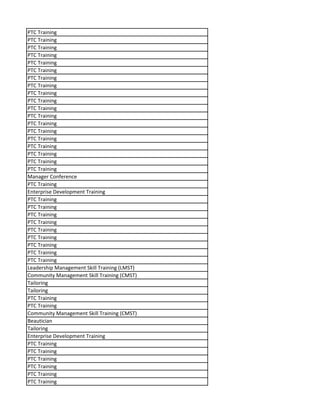 PTC Training
PTC Training
PTC Training
PTC Training
PTC Training
PTC Training
PTC Training
PTC Training
PTC Training
PTC Training
PTC Training
PTC Training
PTC Training
PTC Training
PTC Training
PTC Training
PTC Training
PTC Training
PTC Training
Manager Conference
PTC Training
Enterprise Development Training
PTC Training
PTC Training
PTC Training
PTC Training
PTC Training
PTC Training
PTC Training
PTC Training
PTC Training
Leadership Management Skill Training (LMST)
Community Management Skill Training (CMST)
Tailoring
Tailoring
PTC Training
PTC Training
Community Management Skill Training (CMST)
Beautician
Tailoring
Enterprise Development Training
PTC Training
PTC Training
PTC Training
PTC Training
PTC Training
PTC Training
 