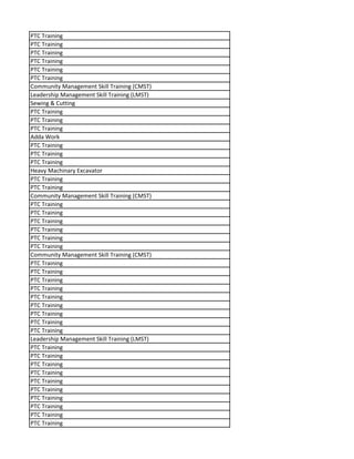 PTC Training
PTC Training
PTC Training
PTC Training
PTC Training
PTC Training
Community Management Skill Training (CMST)
Leadership Management Skill Training (LMST)
Sewing & Cutting
PTC Training
PTC Training
PTC Training
Adda Work
PTC Training
PTC Training
PTC Training
Heavy Machinary Excavator
PTC Training
PTC Training
Community Management Skill Training (CMST)
PTC Training
PTC Training
PTC Training
PTC Training
PTC Training
PTC Training
Community Management Skill Training (CMST)
PTC Training
PTC Training
PTC Training
PTC Training
PTC Training
PTC Training
PTC Training
PTC Training
PTC Training
Leadership Management Skill Training (LMST)
PTC Training
PTC Training
PTC Training
PTC Training
PTC Training
PTC Training
PTC Training
PTC Training
PTC Training
PTC Training
 