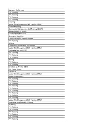 Manager Conference
PTC Training
PTC Training
PTC Training
PTC Training
Tailoring
Leadership Management Skill Training (LMST)
Mobile Repairing
Community Management Skill Training (CMST)
Home Appliances Repair
Construction Steel Fixer
Generator Repairing
Computer Repair & Maintainance
PTC Training
Driving
Community Information Volunteers
Leadership Management Skill Training (LMST)
Poultry Ex Worker (PEW)
PTC Training
PTC Training
PTC Training
Driving
PTC Training
PTC Training
Livestock Ex Worker (LEW)
Cell Phone Repair
Electrician
Leadership Management Skill Training (LMST)
Appreciative Inquiry
PTC Training
PTC Training
PTC Training
PTC Training
PTC Training
PTC Training
PTC Training
PTC Training
PTC Training
Leadership Management Skill Training (LMST)
Enterprise Development Training
Plumbing
PTC Training
PTC Training
PTC Training
PTC Training
PTC Training
PTC Training
 