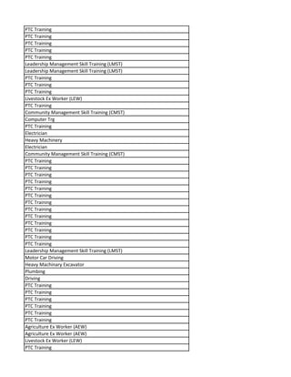 PTC Training
PTC Training
PTC Training
PTC Training
PTC Training
Leadership Management Skill Training (LMST)
Leadership Management Skill Training (LMST)
PTC Training
PTC Training
PTC Training
Livestock Ex Worker (LEW)
PTC Training
Community Management Skill Training (CMST)
Computer Trg
PTC Training
Electrician
Heavy Machinery
Electrician
Community Management Skill Training (CMST)
PTC Training
PTC Training
PTC Training
PTC Training
PTC Training
PTC Training
PTC Training
PTC Training
PTC Training
PTC Training
PTC Training
PTC Training
PTC Training
Leadership Management Skill Training (LMST)
Motor Car Driving
Heavy Machinary Excavator
Plumbing
Driving
PTC Training
PTC Training
PTC Training
PTC Training
PTC Training
PTC Training
Agriculture Ex Worker (AEW)
Agriculture Ex Worker (AEW)
Livestock Ex Worker (LEW)
PTC Training
 