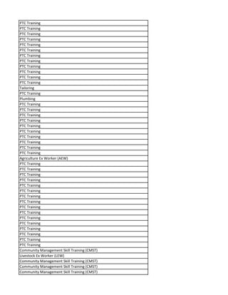 PTC Training
PTC Training
PTC Training
PTC Training
PTC Training
PTC Training
PTC Training
PTC Training
PTC Training
PTC Training
PTC Training
PTC Training
Tailoring
PTC Training
Plumbing
PTC Training
PTC Training
PTC Training
PTC Training
PTC Training
PTC Training
PTC Training
PTC Training
PTC Training
PTC Training
Agriculture Ex Worker (AEW)
PTC Training
PTC Training
PTC Training
PTC Training
PTC Training
PTC Training
PTC Training
PTC Training
PTC Training
PTC Training
PTC Training
PTC Training
PTC Training
PTC Training
PTC Training
PTC Training
Community Management Skill Training (CMST)
Livestock Ex Worker (LEW)
Community Management Skill Training (CMST)
Community Management Skill Training (CMST)
Community Management Skill Training (CMST)
 