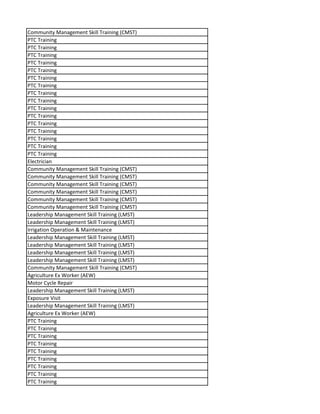 Community Management Skill Training (CMST)
PTC Training
PTC Training
PTC Training
PTC Training
PTC Training
PTC Training
PTC Training
PTC Training
PTC Training
PTC Training
PTC Training
PTC Training
PTC Training
PTC Training
PTC Training
PTC Training
Electrician
Community Management Skill Training (CMST)
Community Management Skill Training (CMST)
Community Management Skill Training (CMST)
Community Management Skill Training (CMST)
Community Management Skill Training (CMST)
Community Management Skill Training (CMST)
Leadership Management Skill Training (LMST)
Leadership Management Skill Training (LMST)
Irrigation Operation & Maintenance
Leadership Management Skill Training (LMST)
Leadership Management Skill Training (LMST)
Leadership Management Skill Training (LMST)
Leadership Management Skill Training (LMST)
Community Management Skill Training (CMST)
Agriculture Ex Worker (AEW)
Motor Cycle Repair
Leadership Management Skill Training (LMST)
Exposure Visit
Leadership Management Skill Training (LMST)
Agriculture Ex Worker (AEW)
PTC Training
PTC Training
PTC Training
PTC Training
PTC Training
PTC Training
PTC Training
PTC Training
PTC Training
 