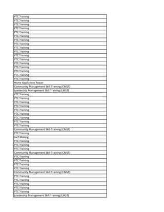 PTC Training
PTC Training
PTC Training
PTC Training
PTC Training
PTC Training
PTC Training
PTC Training
PTC Training
PTC Training
PTC Training
PTC Training
PTC Training
PTC Training
PTC Training
PTC Training
PTC Training
Home Appliances Repair
Community Management Skill Training (CMST)
Leadership Management Skill Training (LMST)
PTC Training
PTC Training
PTC Training
PTC Training
PTC Training
PTC Training
PTC Training
PTC Training
PTC Training
Community Management Skill Training (CMST)
PTC Training
Surf Making
PTC Training
PTC Training
PTC Training
Community Management Skill Training (CMST)
PTC Training
PTC Training
PTC Training
PTC Training
Community Management Skill Training (CMST)
PTC Training
PTC Training
PTC Training
PTC Training
PTC Training
Leadership Management Skill Training (LMST)
 