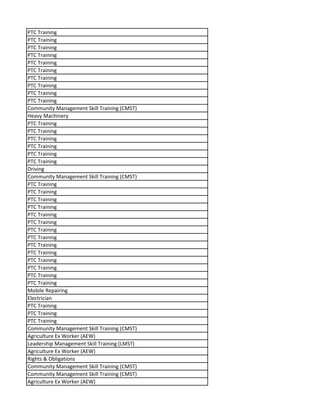 PTC Training
PTC Training
PTC Training
PTC Training
PTC Training
PTC Training
PTC Training
PTC Training
PTC Training
PTC Training
Community Management Skill Training (CMST)
Heavy Machinery
PTC Training
PTC Training
PTC Training
PTC Training
PTC Training
PTC Training
Driving
Community Management Skill Training (CMST)
PTC Training
PTC Training
PTC Training
PTC Training
PTC Training
PTC Training
PTC Training
PTC Training
PTC Training
PTC Training
PTC Training
PTC Training
PTC Training
PTC Training
Mobile Repairing
Electrician
PTC Training
PTC Training
PTC Training
Community Management Skill Training (CMST)
Agriculture Ex Worker (AEW)
Leadership Management Skill Training (LMST)
Agriculture Ex Worker (AEW)
Rights & Obligations
Community Management Skill Training (CMST)
Community Management Skill Training (CMST)
Agriculture Ex Worker (AEW)
 