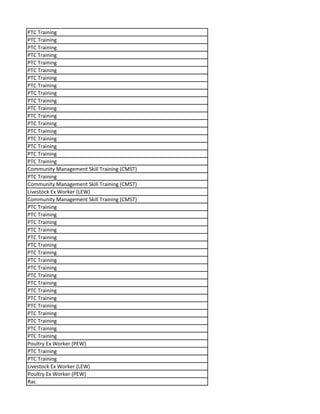 PTC Training
PTC Training
PTC Training
PTC Training
PTC Training
PTC Training
PTC Training
PTC Training
PTC Training
PTC Training
PTC Training
PTC Training
PTC Training
PTC Training
PTC Training
PTC Training
PTC Training
PTC Training
Community Management Skill Training (CMST)
PTC Training
Community Management Skill Training (CMST)
Livestock Ex Worker (LEW)
Community Management Skill Training (CMST)
PTC Training
PTC Training
PTC Training
PTC Training
PTC Training
PTC Training
PTC Training
PTC Training
PTC Training
PTC Training
PTC Training
PTC Training
PTC Training
PTC Training
PTC Training
PTC Training
PTC Training
PTC Training
Poultry Ex Worker (PEW)
PTC Training
PTC Training
Livestock Ex Worker (LEW)
Poultry Ex Worker (PEW)
Rac
 