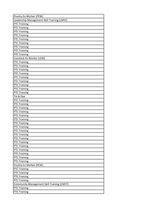 Poultry Ex Worker (PEW)
Leadership Management Skill Training (LMST)
PTC Training
PTC Training
PTC Training
PTC Training
PTC Training
PTC Training
PTC Training
PTC Training
PTC Training
Livestock Ex Worker (LEW)
PTC Training
PTC Training
PTC Training
PTC Training
PTC Training
PTC Training
PTC Training
PTC Training
PTC Training
Tie & Dye
PTC Training
PTC Training
PTC Training
PTC Training
PTC Training
PTC Training
PTC Training
PTC Training
PTC Training
PTC Training
PTC Training
PTC Training
PTC Training
PTC Training
PTC Training
PTC Training
PTC Training
Poultry Ex Worker (PEW)
PTC Training
PTC Training
PTC Training
PTC Training
Community Management Skill Training (CMST)
PTC Training
PTC Training
 