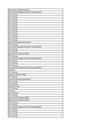 Agriculture Ex Worker (AEW)
Community Management Skill Training (CMST)
PTC Training
PTC Training
PTC Training
PTC Training
PTC Training
PTC Training
PTC Training
PTC Training
PTC Training
PTC Training
PTC Training
PTC Training
Food Processing & Preservation
PTC Training
Community Management Skill Training (CMST)
PTC Training
PTC Training
Agriculture Ex Worker (AEW)
PTC Training
Community Management Skill Training (CMST)
PTC Training
PTC Training
PTC Training
Community Management Skill Training (CMST)
Tailoring
PTC Training
Poultry Ex Worker (PEW)
PTC Training
Food Processing & Preservation
PTC Training
PTC Training
Cutting Sewing
PTC Training
Tailoring
Dress Making
PTC Training
Agriculture Ex Worker (AEW)
Agriculture Ex Worker (AEW)
PTC Training
PTC Training
Community Management Skill Training (CMST)
PTC Training
PTC Training
PTC Training
PTC Training
 