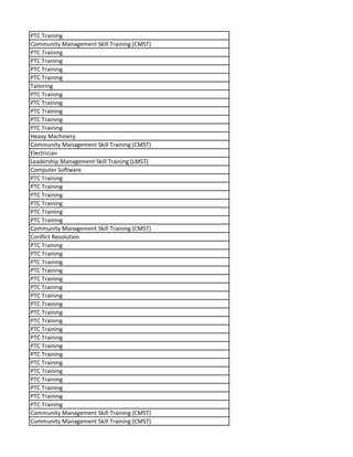 PTC Training
Community Management Skill Training (CMST)
PTC Training
PTC Training
PTC Training
PTC Training
Tailoring
PTC Training
PTC Training
PTC Training
PTC Training
PTC Training
Heavy Machinery
Community Management Skill Training (CMST)
Electrician
Leadership Management Skill Training (LMST)
Computer Software
PTC Training
PTC Training
PTC Training
PTC Training
PTC Training
PTC Training
Community Management Skill Training (CMST)
Conflict Resolution
PTC Training
PTC Training
PTC Training
PTC Training
PTC Training
PTC Training
PTC Training
PTC Training
PTC Training
PTC Training
PTC Training
PTC Training
PTC Training
PTC Training
PTC Training
PTC Training
PTC Training
PTC Training
PTC Training
PTC Training
Community Management Skill Training (CMST)
Community Management Skill Training (CMST)
 