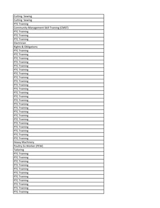 Cutting Sewing
Cutting Sewing
PTC Training
Community Management Skill Training (CMST)
PTC Training
PTC Training
PTC Training
Electrician
Rights & Obligations
PTC Training
PTC Training
PTC Training
PTC Training
PTC Training
PTC Training
PTC Training
PTC Training
PTC Training
PTC Training
PTC Training
PTC Training
PTC Training
PTC Training
PTC Training
PTC Training
PTC Training
PTC Training
PTC Training
PTC Training
PTC Training
PTC Training
PTC Training
PTC Training
Heavy Machinery
Poultry Ex Worker (PEW)
Tailoring
PTC Training
PTC Training
PTC Training
PTC Training
PTC Training
PTC Training
PTC Training
PTC Training
PTC Training
PTC Training
PTC Training
 