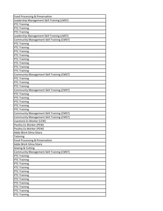 Food Processing & Preservation
Leadership Management Skill Training (LMST)
PTC Training
PTC Training
PTC Training
Leadership Management Skill Training (LMST)
Community Management Skill Training (CMST)
PTC Training
PTC Training
PTC Training
PTC Training
PTC Training
PTC Training
PTC Training
PTC Training
Community Management Skill Training (CMST)
PTC Training
PTC Training
PTC Training
Community Management Skill Training (CMST)
PTC Training
PTC Training
PTC Training
PTC Training
PTC Training
Community Management Skill Training (CMST)
Community Management Skill Training (CMST)
Livestock Ex Worker (LEW)
Poultry Ex Worker (PEW)
Poultry Ex Worker (PEW)
Adda Work Silma Sitara
Tailoring
Food Processing & Preservation
Adda Work Silma Sitara
Sewing & Cutting
Community Management Skill Training (CMST)
PTC Training
PTC Training
PTC Training
PTC Training
PTC Training
PTC Training
PTC Training
PTC Training
PTC Training
PTC Training
PTC Training
 
