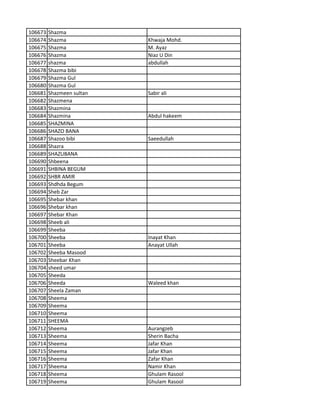 106673 Shazma
106674 Shazma Khwaja Mohd.
106675 Shazma M. Ayaz
106676 Shazma Niaz U Din
106677 shazma abdullah
106678 Shazma bibi
106679 Shazma Gul
106680 Shazma Gul
106681 Shazmeen sultan Sabir ali
106682 Shazmena
106683 Shazmina
106684 Shazmina Abdul hakeem
106685 SHAZMINA
106686 SHAZO BANA
106687 Shazoo bibi Saeedullah
106688 Shazra
106689 SHAZUBANA
106690 Shbeena
106691 SHBINA BEGUM
106692 SHBR AMIR
106693 Shdhda Begum
106694 Sheb Zar
106695 Shebar khan
106696 Shebar khan
106697 Shebar Khan
106698 Sheeb ali
106699 Sheeba
106700 Sheeba Inayat Khan
106701 Sheeba Anayat Ullah
106702 Sheeba Masood
106703 Sheebar Khan
106704 sheed umar
106705 Sheeda
106706 Sheeda Waleed khan
106707 Sheela Zaman
106708 Sheema
106709 Sheema
106710 Sheema
106711 SHEEMA
106712 Sheema Aurangzeb
106713 Sheema Sherin Bacha
106714 Sheema Jafar Khan
106715 Sheema Jafar Khan
106716 Sheema Zafar Khan
106717 Sheema Namir Khan
106718 Sheema Ghulam Rasool
106719 Sheema Ghulam Rasool
 