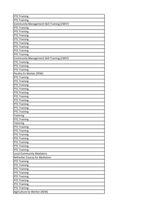 PTC Training
PTC Training
Community Management Skill Training (CMST)
PTC Training
PTC Training
PTC Training
PTC Training
PTC Training
PTC Training
PTC Training
PTC Training
Community Management Skill Training (CMST)
PTC Training
PTC Training
PTC Training
Poultry Ex Worker (PEW)
PTC Training
PTC Training
PTC Training
PTC Training
PTC Training
PTC Training
PTC Training
PTC Training
PTC Training
PTC Training
Tailoring
PTC Training
Tailoring
PTC Training
PTC Training
PTC Training
PTC Training
PTC Training
PTC Training
PTC Training
Local Community Mediators
Refresher Course for Mediators
PTC Training
PTC Training
PTC Training
PTC Training
PTC Training
PTC Training
PTC Training
PTC Training
Agriculture Ex Worker (AEW)
 