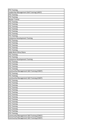 PTC Training
Leadership Management Skill Training (LMST)
PTC Training
PTC Training
Master Trainer
PTC Training
PTC Training
PTC Training
PTC Training
PTC Training
PTC Training
PTC Training
Enterprise Development Training
PTC Training
PTC Training
PTC Training
PTC Training
PTC Training
Adda Work Silma Sitara
PTC Training
PTC Training
Enterprise Development Training
PTC Training
PTC Training
PTC Training
PTC Training
Community Management Skill Training (CMST)
PTC Training
PTC Training
Community Management Skill Training (CMST)
PTC Training
PTC Training
PTC Training
PTC Training
PTC Training
PTC Training
PTC Training
PTC Training
PTC Training
PTC Training
PTC Training
PTC Training
PTC Training
PTC Training
PTC Training
Community Management Skill Training (CMST)
Community Management Skill Training (CMST)
 