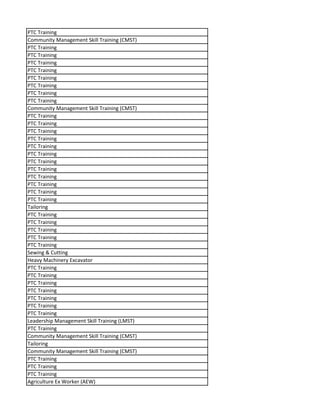 PTC Training
Community Management Skill Training (CMST)
PTC Training
PTC Training
PTC Training
PTC Training
PTC Training
PTC Training
PTC Training
PTC Training
Community Management Skill Training (CMST)
PTC Training
PTC Training
PTC Training
PTC Training
PTC Training
PTC Training
PTC Training
PTC Training
PTC Training
PTC Training
PTC Training
PTC Training
Tailoring
PTC Training
PTC Training
PTC Training
PTC Training
PTC Training
Sewing & Cutting
Heavy Machinery Excavator
PTC Training
PTC Training
PTC Training
PTC Training
PTC Training
PTC Training
PTC Training
Leadership Management Skill Training (LMST)
PTC Training
Community Management Skill Training (CMST)
Tailoring
Community Management Skill Training (CMST)
PTC Training
PTC Training
PTC Training
Agriculture Ex Worker (AEW)
 