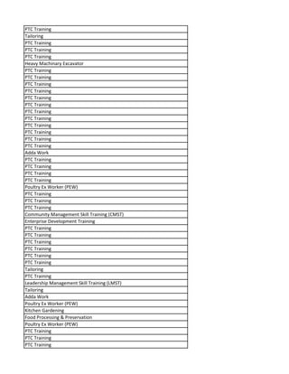 PTC Training
Tailoring
PTC Training
PTC Training
PTC Training
Heavy Machinary Excavator
PTC Training
PTC Training
PTC Training
PTC Training
PTC Training
PTC Training
PTC Training
PTC Training
PTC Training
PTC Training
PTC Training
PTC Training
Adda Work
PTC Training
PTC Training
PTC Training
PTC Training
Poultry Ex Worker (PEW)
PTC Training
PTC Training
PTC Training
Community Management Skill Training (CMST)
Enterprise Development Training
PTC Training
PTC Training
PTC Training
PTC Training
PTC Training
PTC Training
Tailoring
PTC Training
Leadership Management Skill Training (LMST)
Tailoring
Adda Work
Poultry Ex Worker (PEW)
Kitchen Gardening
Food Processing & Preservation
Poultry Ex Worker (PEW)
PTC Training
PTC Training
PTC Training
 