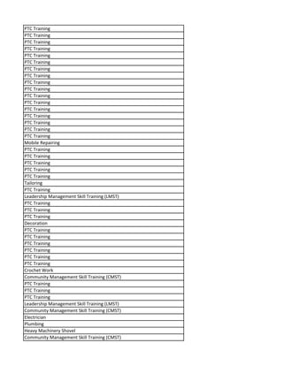 PTC Training
PTC Training
PTC Training
PTC Training
PTC Training
PTC Training
PTC Training
PTC Training
PTC Training
PTC Training
PTC Training
PTC Training
PTC Training
PTC Training
PTC Training
PTC Training
PTC Training
Mobile Repairing
PTC Training
PTC Training
PTC Training
PTC Training
PTC Training
Tailoring
PTC Training
Leadership Management Skill Training (LMST)
PTC Training
PTC Training
PTC Training
Decoration
PTC Training
PTC Training
PTC Training
PTC Training
PTC Training
PTC Training
Crochet Work
Community Management Skill Training (CMST)
PTC Training
PTC Training
PTC Training
Leadership Management Skill Training (LMST)
Community Management Skill Training (CMST)
Electrician
Plumbing
Heavy Machinery Shovel
Community Management Skill Training (CMST)
 