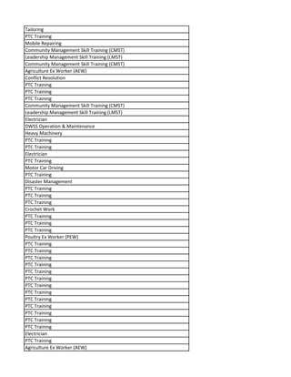 Tailoring
PTC Training
Mobile Repairing
Community Management Skill Training (CMST)
Leadership Management Skill Training (LMST)
Community Management Skill Training (CMST)
Agriculture Ex Worker (AEW)
Conflict Resolution
PTC Training
PTC Training
PTC Training
Community Management Skill Training (CMST)
Leadership Management Skill Training (LMST)
Electrician
DWSS Operation & Maintenance
Heavy Machinery
PTC Training
PTC Training
Electrician
PTC Training
Motor Car Driving
PTC Training
Disaster Management
PTC Training
PTC Training
PTC Training
Crochet Work
PTC Training
PTC Training
PTC Training
Poultry Ex Worker (PEW)
PTC Training
PTC Training
PTC Training
PTC Training
PTC Training
PTC Training
PTC Training
PTC Training
PTC Training
PTC Training
PTC Training
PTC Training
PTC Training
Electrician
PTC Training
Agriculture Ex Worker (AEW)
 