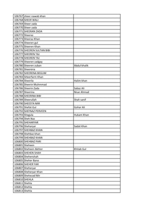 106767 sheer nawab khan
106768 SHEER WALI
106769 Sheer zada
106770 Sheer zada
106771 SHEERAN ZADA
106772 Sheeraz
106773 Sheeraz Khan
106774 Sheeren gul
106775 Sheeren Khan
106776 SHEEREN SULTAN BIBI
106777 SHEEREN TAJ
106778 SHEEREN TAJ
106779 Sheeren zadgay
106780 Sheeren zuban Abdul khalik
106781 Sheerena
106782 SHEERENA BEGUM
106783 SHeerfarm Khan
106784 Sheerila Halim khan
106785 Sheerin Muhmmad
106786 Sheerin Zada Sabaz Ali
106787 Sheerina Nisar Ahmad
106788 SHEERINA BIBI
106789 Sheerullah Shah sanif
106790 SHEESTA MIR
106791 Shefat Gul Gohar Ali
106792 SHEFNAZ PERVEEN
106793 Shegula Hukam Khan
106794 Sheh Naz
106795 SHEHARYAR
106796 Sheharyar Sadat Khan
106797 SHEHBAZ KHAN
106798 Shehbaz khan
106799 SHEHBAZ KHAN
106800 SHEHBAZ PARI
106801 Sheheen
106802 Sheheen Akhter Khitab Gul
106803 SHEHEN SHAH
106804 Shehenshah
106805 Sheher Bano
106806 SHEHER YAR
106807 Sheheryar
106808 Sheheryar Khan
106809 Shehezad Mir
106810 SHEHLA
106811 Shehla
106812 Shehla
106813 Shehla
 