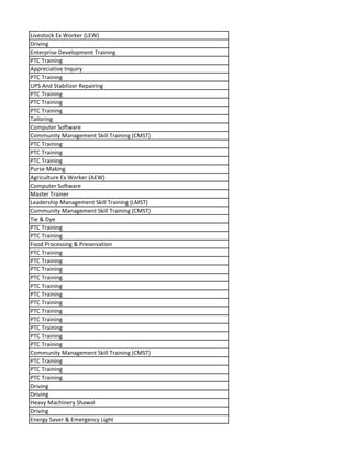 Livestock Ex Worker (LEW)
Driving
Enterprise Development Training
PTC Training
Appreciative Inquiry
PTC Training
UPS And Stabilizer Repairing
PTC Training
PTC Training
PTC Training
Tailoring
Computer Software
Community Management Skill Training (CMST)
PTC Training
PTC Training
PTC Training
Purse Making
Agriculture Ex Worker (AEW)
Computer Software
Master Trainer
Leadership Management Skill Training (LMST)
Community Management Skill Training (CMST)
Tie & Dye
PTC Training
PTC Training
Food Processing & Preservation
PTC Training
PTC Training
PTC Training
PTC Training
PTC Training
PTC Training
PTC Training
PTC Training
PTC Training
PTC Training
PTC Training
PTC Training
Community Management Skill Training (CMST)
PTC Training
PTC Training
PTC Training
Driving
Driving
Heavy Machinery Shawal
Driving
Energy Saver & Emergency Light
 