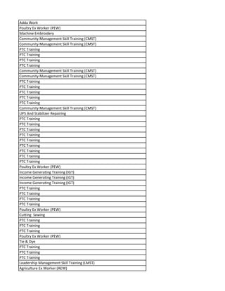 Adda Work
Poultry Ex Worker (PEW)
Machine Embroidery
Community Management Skill Training (CMST)
Community Management Skill Training (CMST)
PTC Training
PTC Training
PTC Training
PTC Training
Community Management Skill Training (CMST)
Community Management Skill Training (CMST)
PTC Training
PTC Training
PTC Training
PTC Training
PTC Training
Community Management Skill Training (CMST)
UPS And Stabilizer Repairing
PTC Training
PTC Training
PTC Training
PTC Training
PTC Training
PTC Training
PTC Training
PTC Training
PTC Training
Poultry Ex Worker (PEW)
Income Generating Training (IGT)
Income Generating Training (IGT)
Income Generating Training (IGT)
PTC Training
PTC Training
PTC Training
PTC Training
Poultry Ex Worker (PEW)
Cutting Sewing
PTC Training
PTC Training
PTC Training
Poultry Ex Worker (PEW)
Tie & Dye
PTC Training
PTC Training
PTC Training
Leadership Management Skill Training (LMST)
Agriculture Ex Worker (AEW)
 