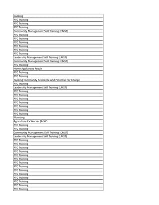 Cooking
PTC Training
PTC Training
PTC Training
Community Management Skill Training (CMST)
PTC Training
PTC Training
PTC Training
PTC Training
PTC Training
PTC Training
Leadership Management Skill Training (LMST)
Community Management Skill Training (CMST)
PTC Training
Home Appliances Repair
PTC Training
PTC Training
Tapping Community Resilience And Potential For Change
PTC Training
Leadership Management Skill Training (LMST)
PTC Training
PTC Training
PTC Training
PTC Training
PTC Training
PTC Training
PTC Training
Plumbing
Agriculture Ex Worker (AEW)
PTC Training
PTC Training
Community Management Skill Training (CMST)
Leadership Management Skill Training (LMST)
PTC Training
PTC Training
PTC Training
PTC Training
PTC Training
PTC Training
PTC Training
PTC Training
PTC Training
PTC Training
PTC Training
PTC Training
PTC Training
PTC Training
 