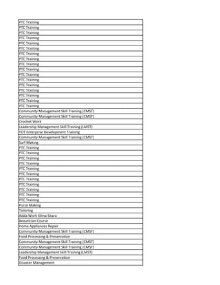 PTC Training
PTC Training
PTC Training
PTC Training
PTC Training
PTC Training
PTC Training
PTC Training
PTC Training
PTC Training
PTC Training
PTC Training
PTC Training
PTC Training
PTC Training
PTC Training
PTC Training
Community Management Skill Training (CMST)
Community Management Skill Training (CMST)
Crochet Work
Leadership Management Skill Training (LMST)
TOT Enterprise Development Training
Community Management Skill Training (CMST)
Surf Making
PTC Training
PTC Training
PTC Training
PTC Training
PTC Training
PTC Training
PTC Training
PTC Training
PTC Training
PTC Training
PTC Training
Purse Making
Tailoring
Adda Work Silma Sitara
Beautician Course
Home Appliances Repair
Community Management Skill Training (CMST)
Food Processing & Preservation
Community Management Skill Training (CMST)
Community Management Skill Training (CMST)
Leadership Management Skill Training (LMST)
Food Processing & Preservation
Disaster Management
 