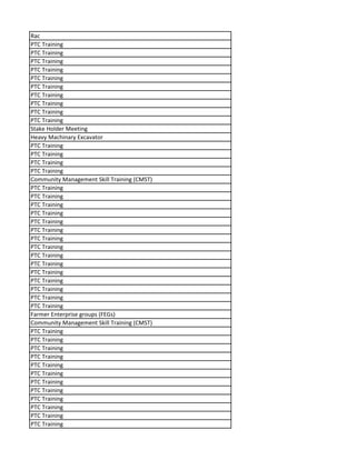 Rac
PTC Training
PTC Training
PTC Training
PTC Training
PTC Training
PTC Training
PTC Training
PTC Training
PTC Training
PTC Training
Stake Holder Meeting
Heavy Machinary Excavator
PTC Training
PTC Training
PTC Training
PTC Training
Community Management Skill Training (CMST)
PTC Training
PTC Training
PTC Training
PTC Training
PTC Training
PTC Training
PTC Training
PTC Training
PTC Training
PTC Training
PTC Training
PTC Training
PTC Training
PTC Training
PTC Training
Farmer Enterprise groups (FEGs)
Community Management Skill Training (CMST)
PTC Training
PTC Training
PTC Training
PTC Training
PTC Training
PTC Training
PTC Training
PTC Training
PTC Training
PTC Training
PTC Training
PTC Training
 