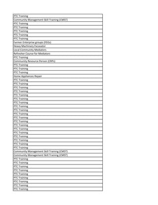 PTC Training
Community Management Skill Training (CMST)
PTC Training
PTC Training
PTC Training
PTC Training
PTC Training
Farmer Enterprise groups (FEGs)
Heavy Machinary Excavator
Local Community Mediators
Refresher Course for Mediators
PTC Training
Community Resource Person (CRPs)
PTC Training
PTC Training
PTC Training
Home Appliances Repair
PTC Training
PTC Training
PTC Training
PTC Training
PTC Training
PTC Training
PTC Training
PTC Training
PTC Training
PTC Training
PTC Training
PTC Training
PTC Training
PTC Training
PTC Training
PTC Training
PTC Training
PTC Training
PTC Training
Community Management Skill Training (CMST)
Community Management Skill Training (CMST)
PTC Training
PTC Training
PTC Training
PTC Training
PTC Training
PTC Training
PTC Training
PTC Training
PTC Training
 