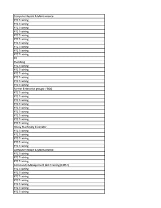 Computer Repair & Maintainance
PTC Training
PTC Training
PTC Training
PTC Training
PTC Training
PTC Training
PTC Training
PTC Training
PTC Training
PTC Training
Pit
Plumbing
PTC Training
PTC Training
PTC Training
PTC Training
PTC Training
PTC Training
Farmer Enterprise groups (FEGs)
PTC Training
PTC Training
PTC Training
PTC Training
PTC Training
PTC Training
PTC Training
PTC Training
PTC Training
Heavy Machinary Excavator
PTC Training
PTC Training
PTC Training
PTC Training
PTC Training
Computer Repair & Maintainance
PTC Training
PTC Training
PTC Training
Community Management Skill Training (CMST)
PTC Training
PTC Training
PTC Training
PTC Training
PTC Training
PTC Training
PTC Training
 