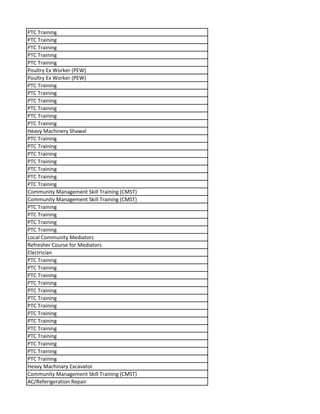 PTC Training
PTC Training
PTC Training
PTC Training
PTC Training
Poultry Ex Worker (PEW)
Poultry Ex Worker (PEW)
PTC Training
PTC Training
PTC Training
PTC Training
PTC Training
PTC Training
Heavy Machinery Shawal
PTC Training
PTC Training
PTC Training
PTC Training
PTC Training
PTC Training
PTC Training
Community Management Skill Training (CMST)
Community Management Skill Training (CMST)
PTC Training
PTC Training
PTC Training
PTC Training
Local Community Mediators
Refresher Course for Mediators
Electrician
PTC Training
PTC Training
PTC Training
PTC Training
PTC Training
PTC Training
PTC Training
PTC Training
PTC Training
PTC Training
PTC Training
PTC Training
PTC Training
PTC Training
Heavy Machinary Excavator
Community Management Skill Training (CMST)
AC/Referigeration Repair
 