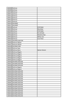 106908 Shehnaz
106909 shehnaz
106910 Shehnaz
106911 shehnaz
106912 Shehnaz
106913 Shehnaz
106914 Shehnaz
106915 Shehnaz
106916 SHEHNAZ
106917 SHEHNAZ
106918 Shehnaz W M.Nabi
106919 Shehnaz Mumlikat
106920 shehnaz W M.Nabi
106921 shehnaz M. Ali Shah
106922 Shehnaz Motahira Naz
106923 Shehnaz Akhtar Gul
106924 Shehnaz Israr Khan
106925 SHEHNAZ AKHTAR
106926 Shehnaz Akhtar
106927 Shehnaz Akhtar
106928 SHEHNAZ ARA
106929 Shehnaz Ayaz
106930 Shehnaz Bano Qamar Zaman
106931 Shehnaz Begam
106932 Shehnaz Begum
106933 Shehnaz Begum
106934 Shehnaz Begum
106935 Shehnaz Begum
106936 SHEHNAZ BEGUM
106937 SHEHNAZ BEGUM
106938 SHEHNAZ BEGUM
106939 Shehnaz Begum
106940 Shehnaz Begum
106941 SHEHNAZ BEGUM
106942 SHEHNAZ BEGUM
106943 SHEHNAZ BEGUM
106944 SHEHNAZ BEGUM
106945 SHEHNAZ BEGUM
106946 SHEHNAZ BEGUM
106947 SHEHNAZ BEGUM
106948 SHEHNAZ BEGUM
106949 SHEHNAZ BEGUM
106950 SHEHNAZ BEGUM
106951 SHEHNAZ BEGUM
106952 SHEHNAZ BEGUM
106953 SHEHNAZ BEGUM
106954 SHEHNAZ BEGUM
 