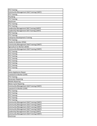 PTC Training
Community Management Skill Training (CMST)
PTC Training
Plumbing
PTC Training
Electrician
PTC Training
PTC Training
Leadership Management Skill Training (LMST)
Leadership Management Skill Training (LMST)
PTC Training
PTC Training
Enterprise Development Training
PTC Training
Poultry Ex Worker (PEW)
Community Management Skill Training (CMST)
Agriculture Ex Worker (AEW)
Community Management Skill Training (CMST)
PTC Training
PTC Training
PTC Training
PTC Training
PTC Training
PTC Training
PTC Training
PTC Training
Ups
Home Appliances Repair
Livestock Ex Worker (LEW)
PTC Training
Generator Repairing
Mobile Repairing
Motor Cycle Repairing
Community Management Skill Training (CMST)
Livestock Ex Worker (LEW)
PTC Training
PTC Training
PTC Training
PTC Training
PTC Training
Community Management Skill Training (CMST)
Community Management Skill Training (CMST)
Community Management Skill Training (CMST)
Community Management Skill Training (CMST)
Leadership Management Skill Training (LMST)
Community Management Skill Training (CMST)
Electrician
 