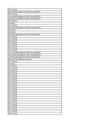 PTC Training
Leadership Management Skill Training (LMST)
PTC Training
Community Management Skill Training (CMST)
Leadership Management Skill Training (LMST)
PTC Training
Plumbing
PTC Training
Community Management Skill Training (CMST)
Electrician
Electrician
Leadership Management Skill Training (LMST)
PTC Training
PTC Training
PTC Training
PTC Training
PTC Training
PTC Training
PTC Training
Community Management Skill Training (CMST)
Community Management Skill Training (CMST)
Leadership Management Skill Training (LMST)
Enterprise Development Training
PTC Training
Plumbing
PTC Training
PTC Training
PTC Training
PTC Training
PTC Training
PTC Training
PTC Training
PTC Training
PTC Training
PTC Training
PTC Training
PTC Training
PTC Training
PTC Training
PTC Training
PTC Training
PTC Training
PTC Training
PTC Training
PTC Training
PTC Training
PTC Training
 