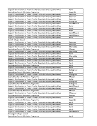 Capacity Development of Parent Teacher Councils in Khyber pakhtunkhwa Karak
Bacha Khan Poverty Alleviation Programme Upper Dir
Capacity Development of Parent Teacher Councils in Khyber pakhtunkhwa Peshawar
Capacity Development of Parent Teacher Councils in Khyber pakhtunkhwa Peshawar
Capacity Development of Parent Teacher Councils in Khyber pakhtunkhwa Peshawar
Capacity Development of Parent Teacher Councils in Khyber pakhtunkhwa Battagram
Capacity Development of Parent Teacher Councils in Khyber pakhtunkhwa Lakki Marwat
Capacity Development of Parent Teacher Councils in Khyber pakhtunkhwa Buner
Capacity Development of Parent Teacher Councils in Khyber pakhtunkhwa Buner
Capacity Development of Parent Teacher Councils in Khyber pakhtunkhwa Kohat
Capacity Development of Parent Teacher Councils in Khyber pakhtunkhwa Lakki Marwat
Capacity Development of Parent Teacher Councils in Khyber pakhtunkhwa Lakki Marwat
Capacity Development of Parent Teacher Councils in Khyber pakhtunkhwa Karak
Danish Refugee Council
Capacity Development of Parent Teacher Councils in Khyber pakhtunkhwa Peshawar
Capacity Development of Parent Teacher Councils in Khyber pakhtunkhwa Peshawar
Capacity Development of Parent Teacher Councils in Khyber pakhtunkhwa Charsadda
Bacha Khan Poverty Alleviation Programme Mardan
Capacity Development of Parent Teacher Councils in Khyber pakhtunkhwa Charsadda
Capacity Development of Parent Teacher Councils in Khyber pakhtunkhwa Karak
Capacity Development of Parent Teacher Councils in Khyber pakhtunkhwa Charsadda
Capacity Development of Parent Teacher Councils in Khyber pakhtunkhwa Karak
Capacity Development of Parent Teacher Councils in Khyber pakhtunkhwa Karak
Capacity Development of Parent Teacher Councils in Khyber pakhtunkhwa Karak
Bacha Khan Poverty Alleviation Programme Karak
Capacity Development of Parent Teacher Councils in Khyber pakhtunkhwa Karak
Capacity Development of Parent Teacher Councils in Khyber pakhtunkhwa Battagram
Bacha Khan Poverty Alleviation Programme Karak
Capacity Development of Parent Teacher Councils in Khyber pakhtunkhwa Battagram
Bacha Khan Poverty Alleviation Programme Mardan
Capacity Development of Parent Teacher Councils in Khyber pakhtunkhwa Kohat
Capacity Development of Parent Teacher Councils in Khyber pakhtunkhwa Battagram
Bacha Khan Poverty Alleviation Programme Battagram
Capacity Development of Parent Teacher Councils in Khyber pakhtunkhwa Lakki Marwat
Capacity Development of Parent Teacher Councils in Khyber pakhtunkhwa Malakand
Bacha Khan Poverty Alleviation Programme Mardan
Capacity Development of Parent Teacher Councils in Khyber pakhtunkhwa Malakand
Bacha Khan Poverty Alleviation Programme Mardan
Capacity Development of Parent Teacher Councils in Khyber pakhtunkhwa Karak
Bacha Khan Poverty Alleviation Programme Upper Dir
Capacity Development of Parent Teacher Councils in Khyber pakhtunkhwa Karak
Capacity Development of Parent Teacher Councils in Khyber pakhtunkhwa Kohat
Capacity Development of Parent Teacher Councils in Khyber pakhtunkhwa Karak
Capacity Development of Parent Teacher Councils in Khyber pakhtunkhwa Karak
Capacity Development of Parent Teacher Councils in Khyber pakhtunkhwa Lakki Marwat
Norwegian Refugee Council
Bacha Khan Poverty Alleviation Programme Karak
 