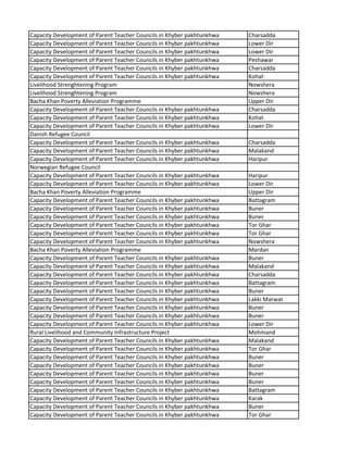 Capacity Development of Parent Teacher Councils in Khyber pakhtunkhwa Charsadda
Capacity Development of Parent Teacher Councils in Khyber pakhtunkhwa Lower Dir
Capacity Development of Parent Teacher Councils in Khyber pakhtunkhwa Lower Dir
Capacity Development of Parent Teacher Councils in Khyber pakhtunkhwa Peshawar
Capacity Development of Parent Teacher Councils in Khyber pakhtunkhwa Charsadda
Capacity Development of Parent Teacher Councils in Khyber pakhtunkhwa Kohat
Livelihood Strenghtening Program Nowshera
Livelihood Strenghtening Program Nowshera
Bacha Khan Poverty Alleviation Programme Upper Dir
Capacity Development of Parent Teacher Councils in Khyber pakhtunkhwa Charsadda
Capacity Development of Parent Teacher Councils in Khyber pakhtunkhwa Kohat
Capacity Development of Parent Teacher Councils in Khyber pakhtunkhwa Lower Dir
Danish Refugee Council
Capacity Development of Parent Teacher Councils in Khyber pakhtunkhwa Charsadda
Capacity Development of Parent Teacher Councils in Khyber pakhtunkhwa Malakand
Capacity Development of Parent Teacher Councils in Khyber pakhtunkhwa Haripur
Norwegian Refugee Council
Capacity Development of Parent Teacher Councils in Khyber pakhtunkhwa Haripur
Capacity Development of Parent Teacher Councils in Khyber pakhtunkhwa Lower Dir
Bacha Khan Poverty Alleviation Programme Upper Dir
Capacity Development of Parent Teacher Councils in Khyber pakhtunkhwa Battagram
Capacity Development of Parent Teacher Councils in Khyber pakhtunkhwa Buner
Capacity Development of Parent Teacher Councils in Khyber pakhtunkhwa Buner
Capacity Development of Parent Teacher Councils in Khyber pakhtunkhwa Tor Ghar
Capacity Development of Parent Teacher Councils in Khyber pakhtunkhwa Tor Ghar
Capacity Development of Parent Teacher Councils in Khyber pakhtunkhwa Nowshera
Bacha Khan Poverty Alleviation Programme Mardan
Capacity Development of Parent Teacher Councils in Khyber pakhtunkhwa Buner
Capacity Development of Parent Teacher Councils in Khyber pakhtunkhwa Malakand
Capacity Development of Parent Teacher Councils in Khyber pakhtunkhwa Charsadda
Capacity Development of Parent Teacher Councils in Khyber pakhtunkhwa Battagram
Capacity Development of Parent Teacher Councils in Khyber pakhtunkhwa Buner
Capacity Development of Parent Teacher Councils in Khyber pakhtunkhwa Lakki Marwat
Capacity Development of Parent Teacher Councils in Khyber pakhtunkhwa Buner
Capacity Development of Parent Teacher Councils in Khyber pakhtunkhwa Buner
Capacity Development of Parent Teacher Councils in Khyber pakhtunkhwa Lower Dir
Rural Livelihood and Community Infrastructure Project Mohmand
Capacity Development of Parent Teacher Councils in Khyber pakhtunkhwa Malakand
Capacity Development of Parent Teacher Councils in Khyber pakhtunkhwa Tor Ghar
Capacity Development of Parent Teacher Councils in Khyber pakhtunkhwa Buner
Capacity Development of Parent Teacher Councils in Khyber pakhtunkhwa Buner
Capacity Development of Parent Teacher Councils in Khyber pakhtunkhwa Buner
Capacity Development of Parent Teacher Councils in Khyber pakhtunkhwa Buner
Capacity Development of Parent Teacher Councils in Khyber pakhtunkhwa Battagram
Capacity Development of Parent Teacher Councils in Khyber pakhtunkhwa Karak
Capacity Development of Parent Teacher Councils in Khyber pakhtunkhwa Buner
Capacity Development of Parent Teacher Councils in Khyber pakhtunkhwa Tor Ghar
 