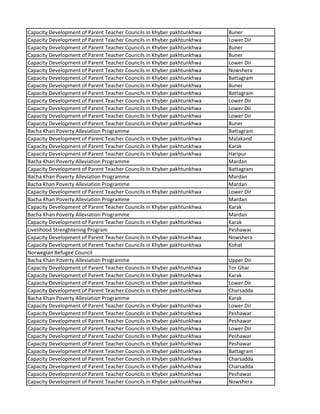 Capacity Development of Parent Teacher Councils in Khyber pakhtunkhwa Buner
Capacity Development of Parent Teacher Councils in Khyber pakhtunkhwa Lower Dir
Capacity Development of Parent Teacher Councils in Khyber pakhtunkhwa Buner
Capacity Development of Parent Teacher Councils in Khyber pakhtunkhwa Buner
Capacity Development of Parent Teacher Councils in Khyber pakhtunkhwa Lower Dir
Capacity Development of Parent Teacher Councils in Khyber pakhtunkhwa Nowshera
Capacity Development of Parent Teacher Councils in Khyber pakhtunkhwa Battagram
Capacity Development of Parent Teacher Councils in Khyber pakhtunkhwa Buner
Capacity Development of Parent Teacher Councils in Khyber pakhtunkhwa Battagram
Capacity Development of Parent Teacher Councils in Khyber pakhtunkhwa Lower Dir
Capacity Development of Parent Teacher Councils in Khyber pakhtunkhwa Lower Dir
Capacity Development of Parent Teacher Councils in Khyber pakhtunkhwa Lower Dir
Capacity Development of Parent Teacher Councils in Khyber pakhtunkhwa Buner
Bacha Khan Poverty Alleviation Programme Battagram
Capacity Development of Parent Teacher Councils in Khyber pakhtunkhwa Malakand
Capacity Development of Parent Teacher Councils in Khyber pakhtunkhwa Karak
Capacity Development of Parent Teacher Councils in Khyber pakhtunkhwa Haripur
Bacha Khan Poverty Alleviation Programme Mardan
Capacity Development of Parent Teacher Councils in Khyber pakhtunkhwa Battagram
Bacha Khan Poverty Alleviation Programme Mardan
Bacha Khan Poverty Alleviation Programme Mardan
Capacity Development of Parent Teacher Councils in Khyber pakhtunkhwa Lower Dir
Bacha Khan Poverty Alleviation Programme Mardan
Capacity Development of Parent Teacher Councils in Khyber pakhtunkhwa Karak
Bacha Khan Poverty Alleviation Programme Mardan
Capacity Development of Parent Teacher Councils in Khyber pakhtunkhwa Karak
Livelihood Strenghtening Program Peshawar
Capacity Development of Parent Teacher Councils in Khyber pakhtunkhwa Nowshera
Capacity Development of Parent Teacher Councils in Khyber pakhtunkhwa Kohat
Norwegian Refugee Council
Bacha Khan Poverty Alleviation Programme Upper Dir
Capacity Development of Parent Teacher Councils in Khyber pakhtunkhwa Tor Ghar
Capacity Development of Parent Teacher Councils in Khyber pakhtunkhwa Karak
Capacity Development of Parent Teacher Councils in Khyber pakhtunkhwa Lower Dir
Capacity Development of Parent Teacher Councils in Khyber pakhtunkhwa Charsadda
Bacha Khan Poverty Alleviation Programme Karak
Capacity Development of Parent Teacher Councils in Khyber pakhtunkhwa Lower Dir
Capacity Development of Parent Teacher Councils in Khyber pakhtunkhwa Peshawar
Capacity Development of Parent Teacher Councils in Khyber pakhtunkhwa Peshawar
Capacity Development of Parent Teacher Councils in Khyber pakhtunkhwa Lower Dir
Capacity Development of Parent Teacher Councils in Khyber pakhtunkhwa Peshawar
Capacity Development of Parent Teacher Councils in Khyber pakhtunkhwa Peshawar
Capacity Development of Parent Teacher Councils in Khyber pakhtunkhwa Battagram
Capacity Development of Parent Teacher Councils in Khyber pakhtunkhwa Charsadda
Capacity Development of Parent Teacher Councils in Khyber pakhtunkhwa Charsadda
Capacity Development of Parent Teacher Councils in Khyber pakhtunkhwa Peshawar
Capacity Development of Parent Teacher Councils in Khyber pakhtunkhwa Nowshera
 
