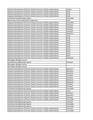 Capacity Development of Parent Teacher Councils in Khyber pakhtunkhwa Haripur
Capacity Development of Parent Teacher Councils in Khyber pakhtunkhwa Karak
Capacity Development of Parent Teacher Councils in Khyber pakhtunkhwa Karak
Capacity Development of Parent Teacher Councils in Khyber pakhtunkhwa Karak
Livelihood Strenghtening Program Charsadda
Bacha Khan Poverty Alleviation Programme Karak
Capacity Development of Parent Teacher Councils in Khyber pakhtunkhwa Charsadda
Capacity Development of Parent Teacher Councils in Khyber pakhtunkhwa Peshawar
Capacity Development of Parent Teacher Councils in Khyber pakhtunkhwa Peshawar
Capacity Development of Parent Teacher Councils in Khyber pakhtunkhwa Peshawar
Capacity Development of Parent Teacher Councils in Khyber pakhtunkhwa Peshawar
Capacity Development of Parent Teacher Councils in Khyber pakhtunkhwa Nowshera
Capacity Development of Parent Teacher Councils in Khyber pakhtunkhwa Karak
Capacity Development of Parent Teacher Councils in Khyber pakhtunkhwa Karak
Capacity Development of Parent Teacher Councils in Khyber pakhtunkhwa Karak
Capacity Development of Parent Teacher Councils in Khyber pakhtunkhwa Karak
Capacity Development of Parent Teacher Councils in Khyber pakhtunkhwa Kohat
Capacity Development of Parent Teacher Councils in Khyber pakhtunkhwa Kohat
Capacity Development of Parent Teacher Councils in Khyber pakhtunkhwa Kohat
Capacity Development of Parent Teacher Councils in Khyber pakhtunkhwa Kohat
Capacity Development of Parent Teacher Councils in Khyber pakhtunkhwa Kohat
Capacity Development of Parent Teacher Councils in Khyber pakhtunkhwa Kohat
Capacity Development of Parent Teacher Councils in Khyber pakhtunkhwa Battagram
Norwegian Refugee Council
Livelihood Strenghtening Program Peshawar
Norwegian Refugee Council
Norwegian Refugee Council
Capacity Development of Parent Teacher Councils in Khyber pakhtunkhwa Nowshera
Capacity Development of Parent Teacher Councils in Khyber pakhtunkhwa Nowshera
Capacity Development of Parent Teacher Councils in Khyber pakhtunkhwa Nowshera
Capacity Development of Parent Teacher Councils in Khyber pakhtunkhwa Peshawar
Capacity Development of Parent Teacher Councils in Khyber pakhtunkhwa Peshawar
Capacity Development of Parent Teacher Councils in Khyber pakhtunkhwa Malakand
Capacity Development of Parent Teacher Councils in Khyber pakhtunkhwa Battagram
Capacity Development of Parent Teacher Councils in Khyber pakhtunkhwa Peshawar
Capacity Development of Parent Teacher Councils in Khyber pakhtunkhwa Peshawar
Livelihood Strenghtening Program Charsadda
Capacity Development of Parent Teacher Councils in Khyber pakhtunkhwa Kohat
Capacity Development of Parent Teacher Councils in Khyber pakhtunkhwa Peshawar
Capacity Development of Parent Teacher Councils in Khyber pakhtunkhwa Nowshera
Capacity Development of Parent Teacher Councils in Khyber pakhtunkhwa Peshawar
Capacity Development of Parent Teacher Councils in Khyber pakhtunkhwa Charsadda
Livelihood Strenghtening Program Peshawar
Livelihood Strenghtening Program Charsadda
Livelihood Strenghtening Program Charsadda
Capacity Development of Parent Teacher Councils in Khyber pakhtunkhwa Peshawar
Capacity Development of Parent Teacher Councils in Khyber pakhtunkhwa Charsadda
 